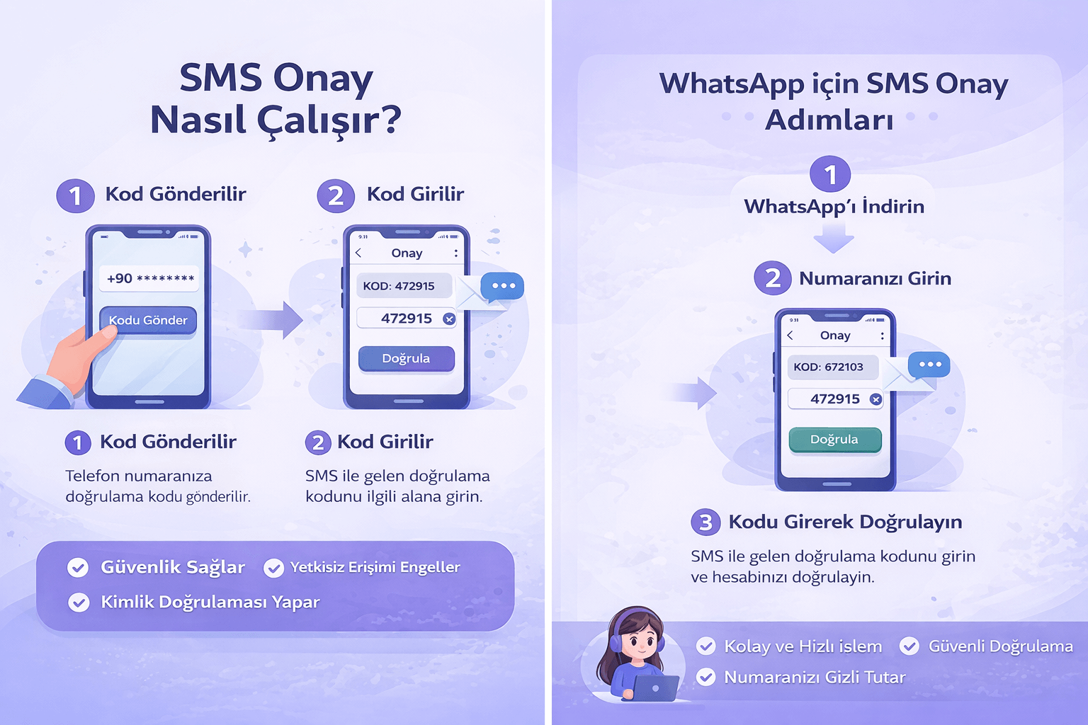 sms onay doğrulama süreci sanal numara ile
